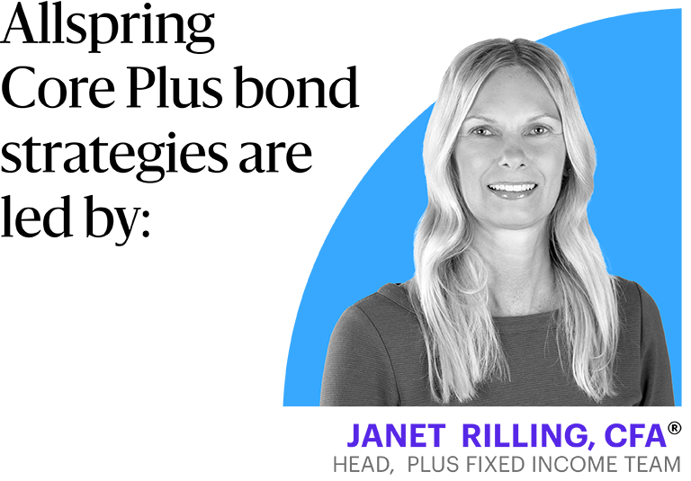 ARYEX Core Plus bond strategies are led by: Janet Rilling. CFA,  Head, Plus Fixed Income Team. 